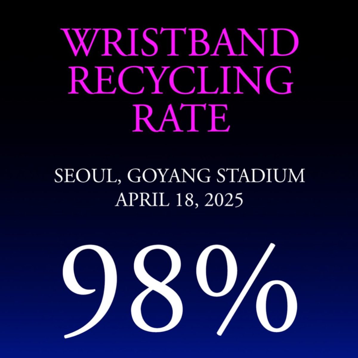 ColdplayAusNZ's tweet photo. 🚨#ColdplaySeoul N2 hits 98% for wristband returns, surpassing #ColdplayTokyo’s 97%! https://t.co/3fpBDhbEuK