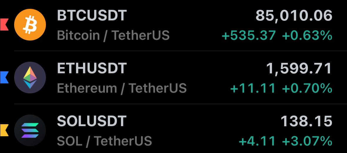 ramonos's tweet photo. Woke up with THE SMILE

Market is GREEN

We were RIGHT

AGAIN

SOL back to $200 very soon https://t.co/9fi4ToBd2b