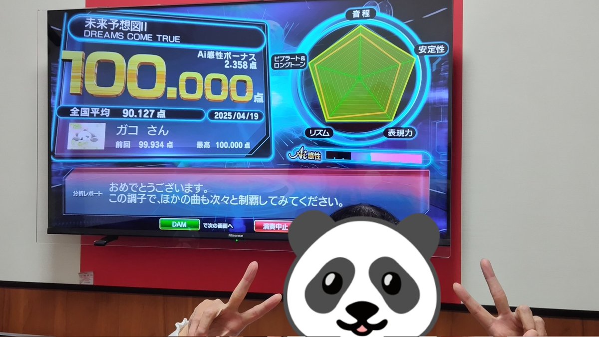 gakogaolla's tweet photo. ついにカラオケで100点が出ました！

Ai採点で初めて99点を出したのが2023年8月4日。それから1年8ヶ月かかってしまいましたが、ようやく目標を達成できました！大変だったけど諦めなくてよかったです！
 #カラオケ #DAM #精密採点Ai https://t.co/mCVJBBVH9S