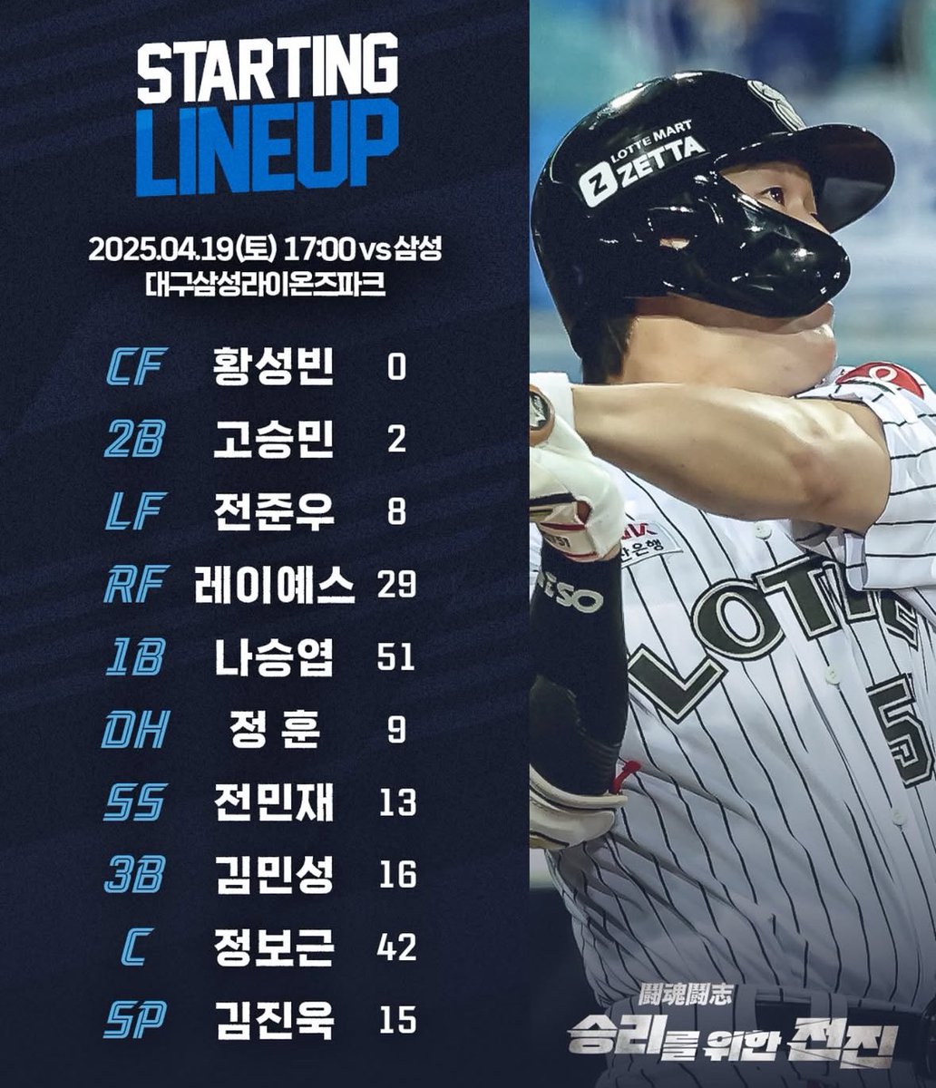 lotteho13's tweet photo. 라인업

5연승 그거 하면 진짜 좋을텐데..
5연승 그거 하면 진짜 좋을텐데..
5연승 그거 하면 진짜 좋을텐데..
5연승 그거 하면 진짜 좋을텐데.. https://t.co/AH195faLcg
