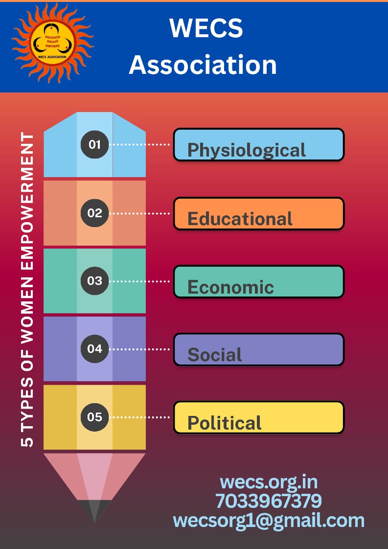 wecspatna's tweet photo. #Wecs Association enhance the Status of Women in society, by creating a culture of Entrepreneurship among women, both in Rural and Urban areas. Contact- 7033967379 https://t.co/tclpyIKo6v