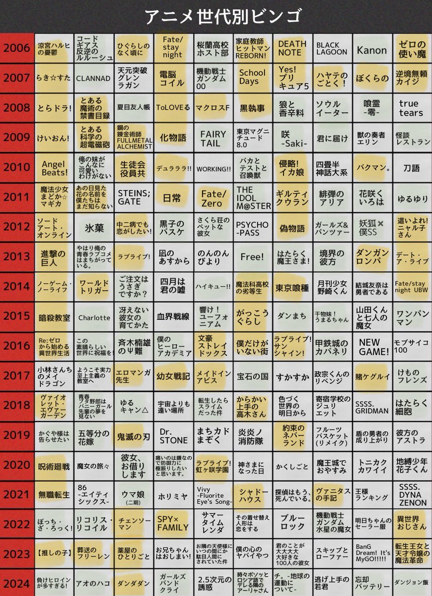 taso__chi's tweet photo. 🍊　ちゃんとみた
🍈　知ってるけど見てない
って分けると以外と観てないのおおい https://t.co/VKbD1sjciq