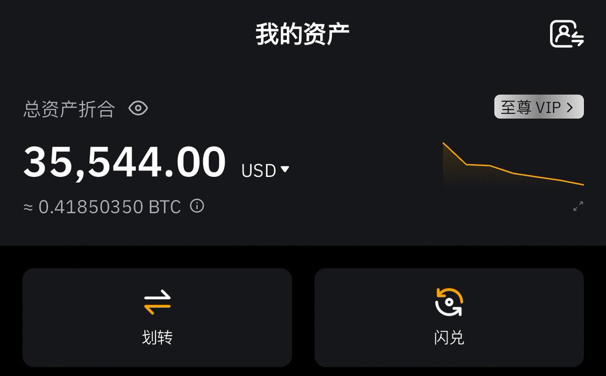 xiaomustock's tweet photo. 玩脱了.
过程中比特币其实没怎么波动，
但是扣的资金费让这个账户天天缩水几千刀，从8万多缩着剩下3.5万了. https://t.co/iCfDwr9mUz