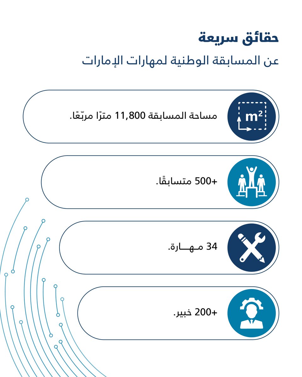 .
.
تقام #المسابقة_الوطنية لمهارات #الإمارات في مركز أبوظبي الوطني للمعارض #أدنيك من 28 -30 أبريل 2025.
