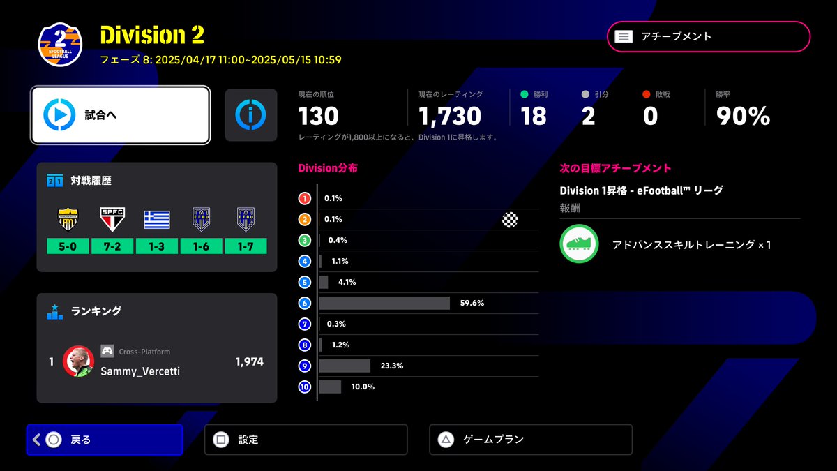 mix_msn's tweet photo. efootballリーグAI戦何試合かプレイしたが、マイリーグのレジェンドよりも理不尽で（強さではない）
ロングパス（スルーパス）を多用しありえないほど通りまくり。ボール回しもゴールも理不尽。
ハードマーク設定してもなぜかドフリーになってる。（バグじゃね？）
DIV1バッジがほしい＞＜
#イーフト https://t.co/9QogOfq4cl