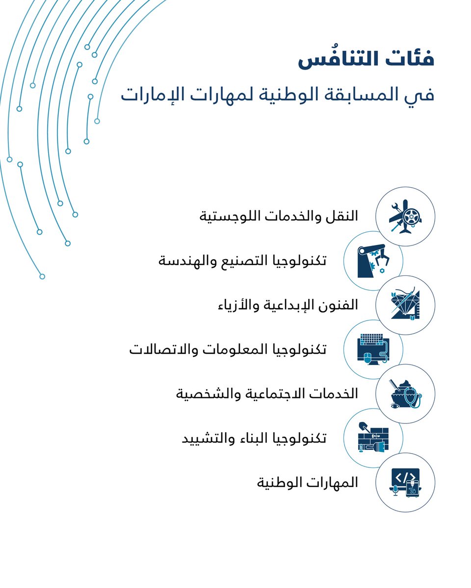 .
.
النسخة الـ16 من المسابقة الوطنية لمهارات الإمارات، التي تقام من 28 إلى 30 إبريل 2025  في مركز أدنيك أبوظبي، تحتفي بالمواهب الوطنية، وتشجع التعليم في القطاعات الهندسية والصناعية، لتمكين الشباب من تلبية متطلبات سوق العمل العالمية.