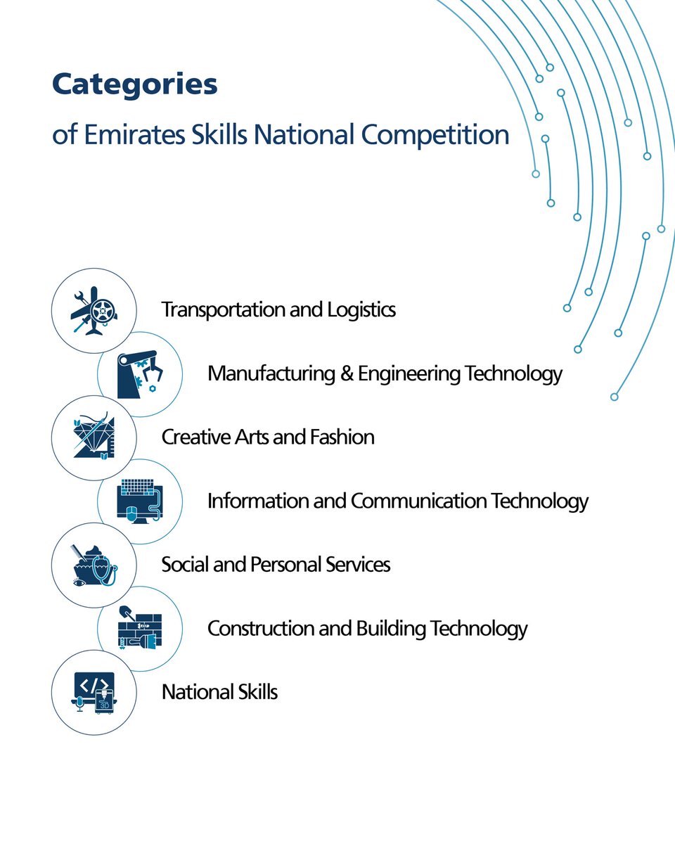 .
.
ACTVET’s 16th#ESNC2025 will showcase UAE’s National talent, and promote education in engineering and industrial sectors, nurturing youth for global job markets. The event will take place from 28-30 April 2025 at #ADNEC Abu Dhabi.