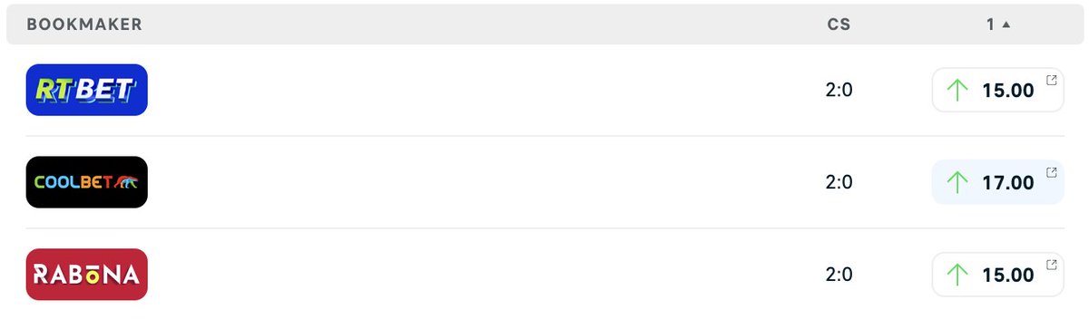 🏴󠁧󠁢󠁥󠁮󠁧󠁿⚽️Premier League Prediction Challenge⚽️🏴󠁧󠁢󠁥󠁮󠁧󠁿
🟣🔴Aston Villa vs ⚫️⚪️Newcastle - Correct score? 
💷1x winner gets €50 odds bonus
1⃣Follow
2⃣Retweet
3⃣Comment
T&amp;Cs: Entries close at kickoff, Coolbet customer only, deposit made last 30 days, no active SoMe bonus, no bonus-on-bonus