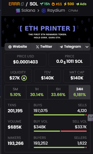 TokenTalk3x's tweet photo. $ERRR (Ethereum Printer)

Hold and earn $ETH automatically! 5% $ETH rewards for holders. 🚀💰 

#ERRR #EthereumRewards #DeFi #PassiveIncome https://t.co/KLgxZzw7QR