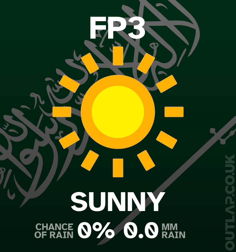 Here's the weather for FP3:

0% chance of rain
0.0 mm rain

Weather radar at outlap.co.uk/f1/radar
#SaudiArabianGP #F1