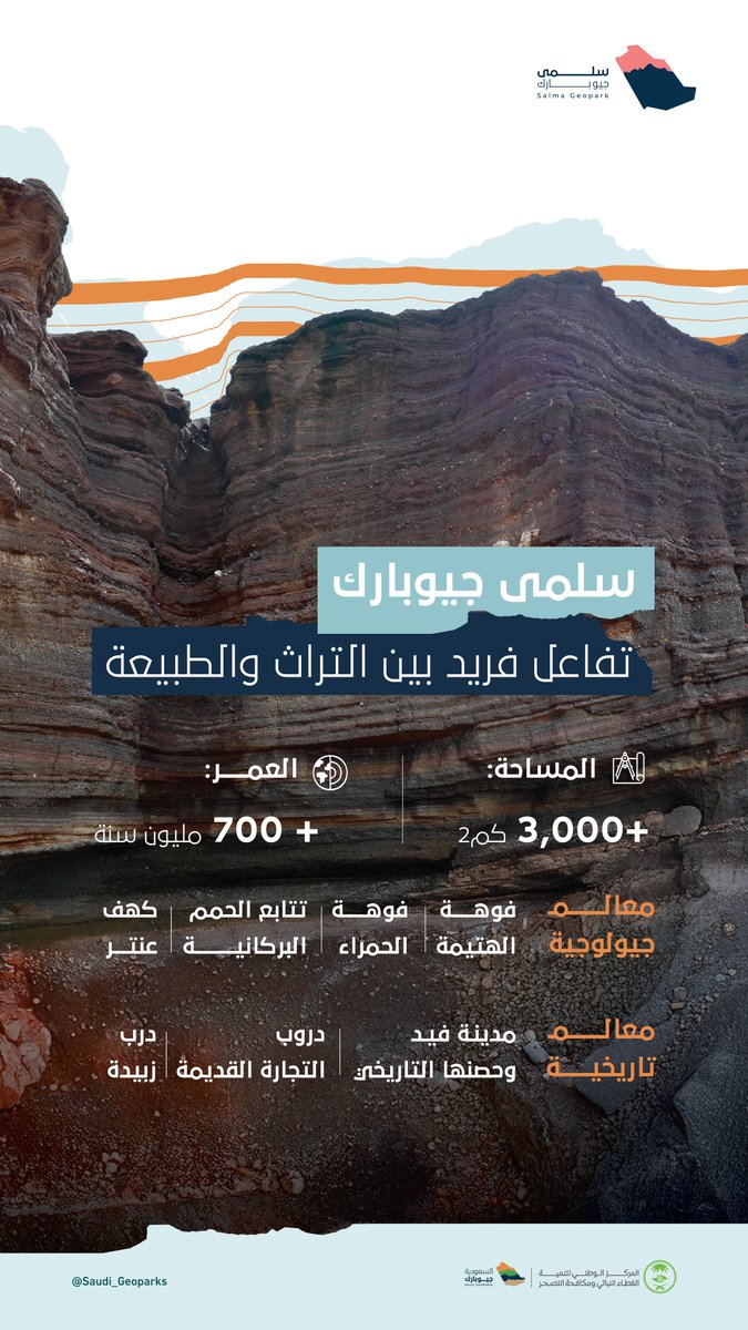 كل #مشروع_أخضر هو خطوة في طريق تعزيز الغطاء النباتي وتحقيق الاستدامة البيئية.

#أرضنا_تراث_العالم
#السعودية_جيوبارك