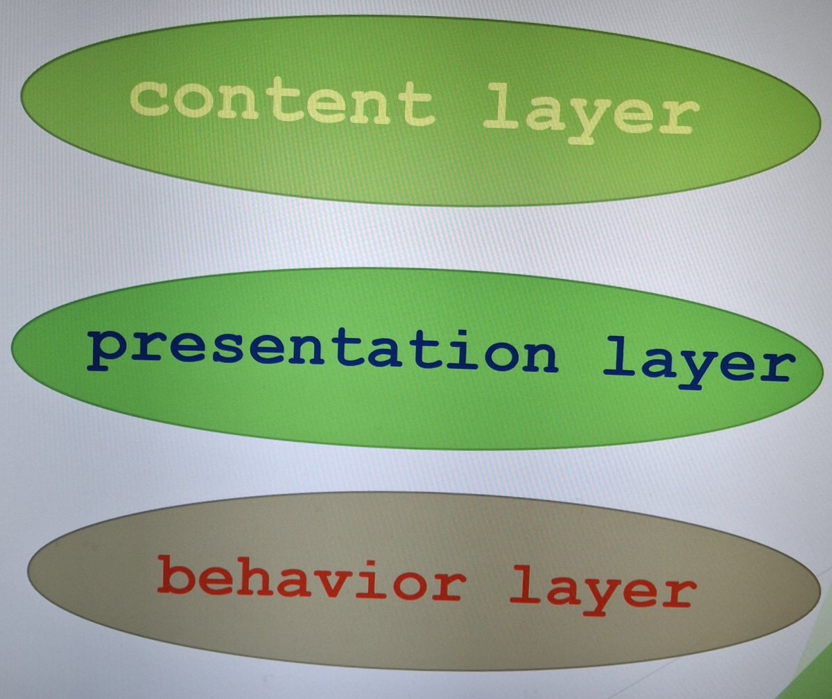mksmartdev's tweet photo. Three separate layers of  Webpage that work together. https://t.co/zg3aB0JmMi