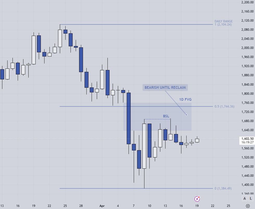 🪙 $ETH/USDT
⏲️1D
👨‍💼You simply cannot long #ETH here. Even if we reach $1800, it's still a bearish zone in premium, where we could just get a fake breakout and a deviation above the equilibrium.

#trading #Ethereum #Crypto