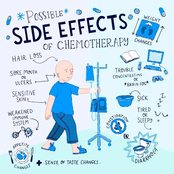 Newly diagnosed cancer patient preparing for neoadjuvant chemotherapy? 
Prioritize 4 weeks of physiotherapy to build strength &amp; resilience. Physio can ease treatment side effects &amp; improve outcomes. Key interventions: aerobic exercises, resistance training &amp; flexibility work.