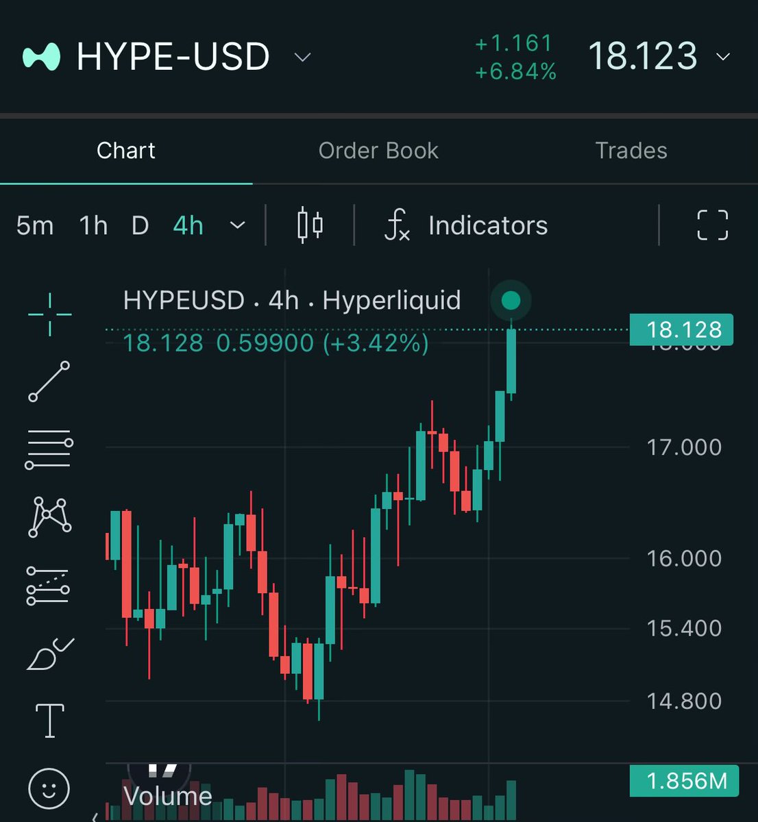 DEWLSEN's tweet photo. 80% from lows https://t.co/dvOovEyVhQ