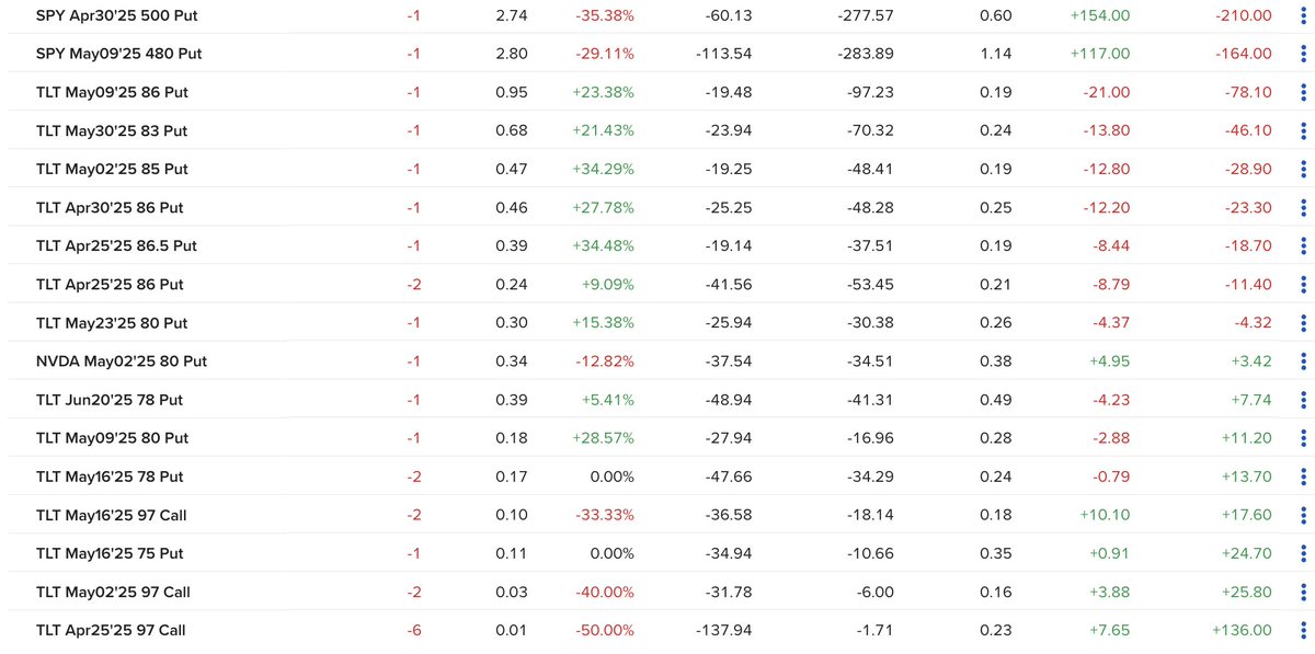Options4Fire's tweet image. Aktualne pozycje opcyjne w moim portfelu.   
#wheelStrategy  #opcje