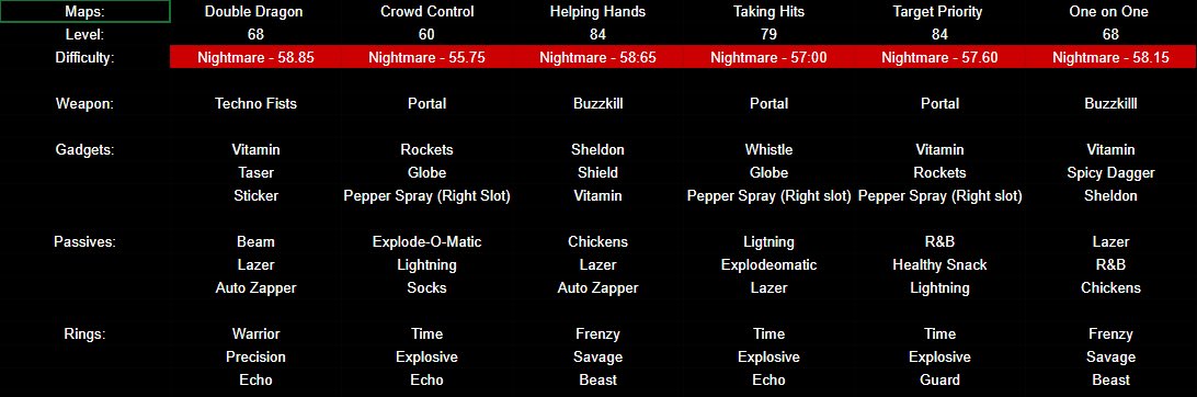 RavenOf8's tweet image. Lvl84 and finally got every dojo sub time

#Moco