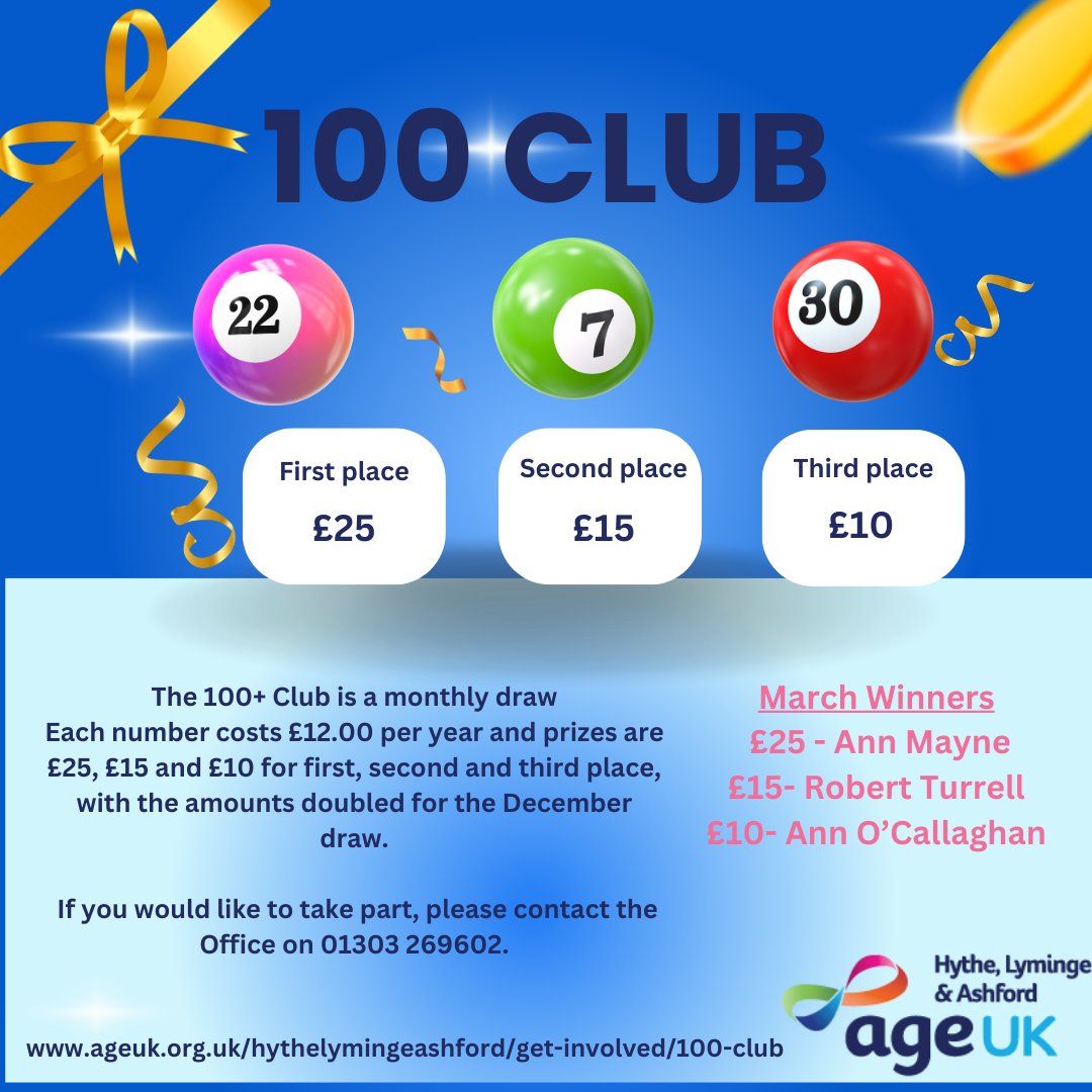 AgeUKHL's tweet image. Congratulations to last months 100 Club winners - and good luck to all this month!

Call 01303 269602 if you'd like to take part for a chance to win.

#Lottery #MonthlyDraw #Hythe #Lyminge #Ashford #Kent #AgeUK