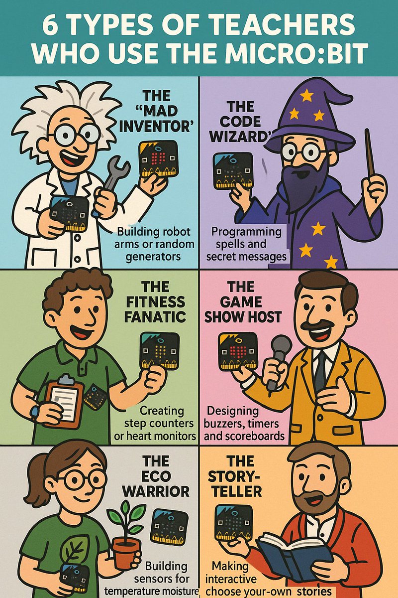 Mr Lovell CompSci Teaching (@mrlovellcomp) on Twitter photo Which <a href="/microbit_edu/">Micro:bit Educational Foundation</a> teacher are you? 🤔 Which <a href="/microbit_edu/">Micro:bit Educational Foundation</a> teacher are you? 🤔