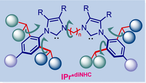 bhkenlo's tweet photo. IPr*diNHC: Sterically Adaptable Dinuclear N-Heterocyclic Carbenes | Inorganic Chemistry https://t.co/VSrt9aoQRd Szostak, Bisz, and co-workers @InorgChem #NHCs #dinuclear #steric #electronic #IPrstar #gold #catalysis #hydration #carboxylation #alkynes https://t.co/x0MeQ8BuZC