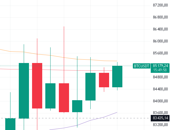 mag10003's tweet photo. #BTC and #50EMA in the moment.
#BTC #ETH #XRP #SOL #DOGE #dogecoin #ADA #LINK #AAVE #DOT #LTC #crypto #bitcon https://t.co/k0bAxRy18U