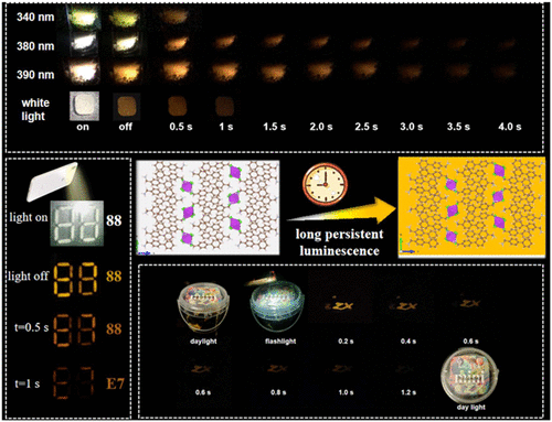 bhkenlo's tweet photo. Spatial &amp; Temporal Dual-Resolved Anti-Counterfeiting Applications in a Long Afterglow System Based on Bismuth Halides | Inorganic Chemistry https://t.co/rhWLefcj79 Wu and co-workers @InorgChem #bismuth #halides #LPL #afterglow #counterfeiting https://t.co/6vd6LnDZrd