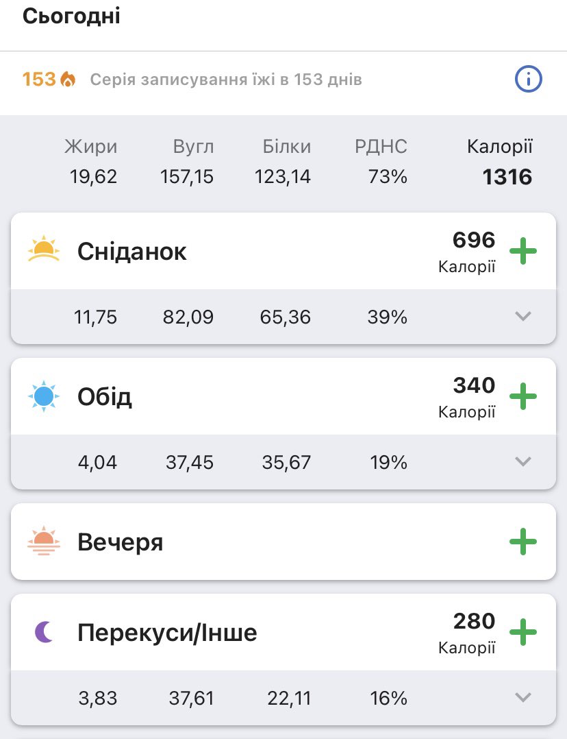 Яка молодець, іще пообідати і вільна до завтра 😂