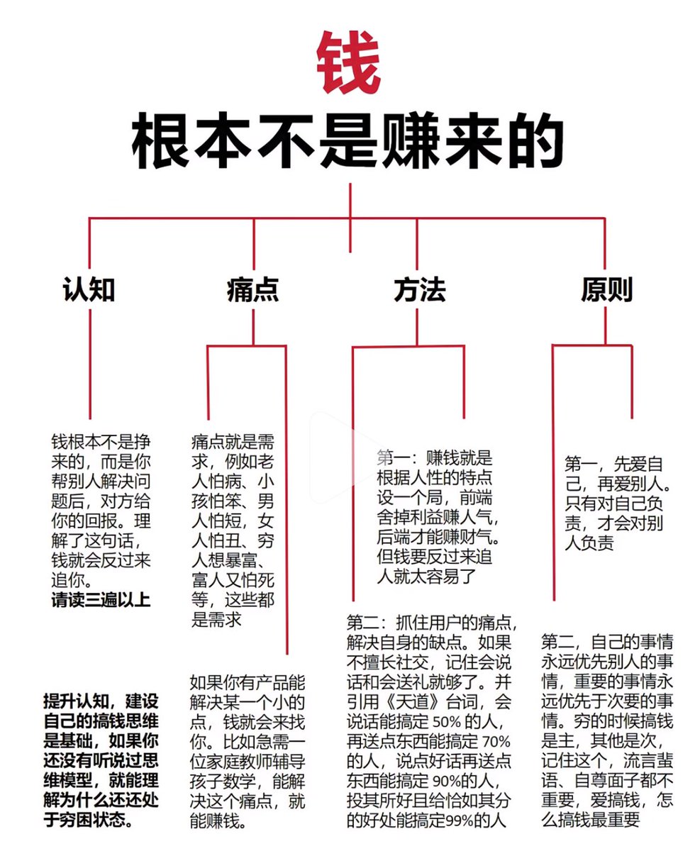 shizhiang1's tweet photo. 希望每一个年轻人都能尽早看到这张图，永远不为钱烦恼？ https://t.co/bG9yFBKF8p