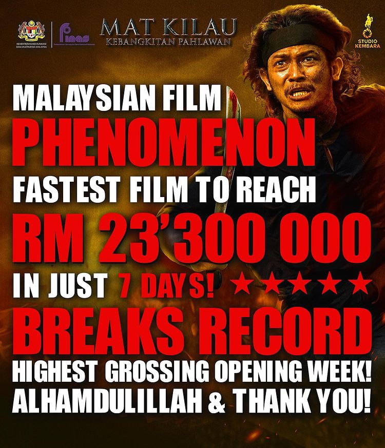 FilemKita's tweet photo. Rekod baru kutipan 7 hari tayangan:
2025: #BloodBrothers (klasifikasi 16) - RM 29.9 juta
2024: #Sheriff (16) - RM 22.1 juta
2023: #PolisEvo3 (13) - RM 25 juta
2022: #MatKilau (P13) - RM 23.3 juta https://t.co/CXQmUHtML0