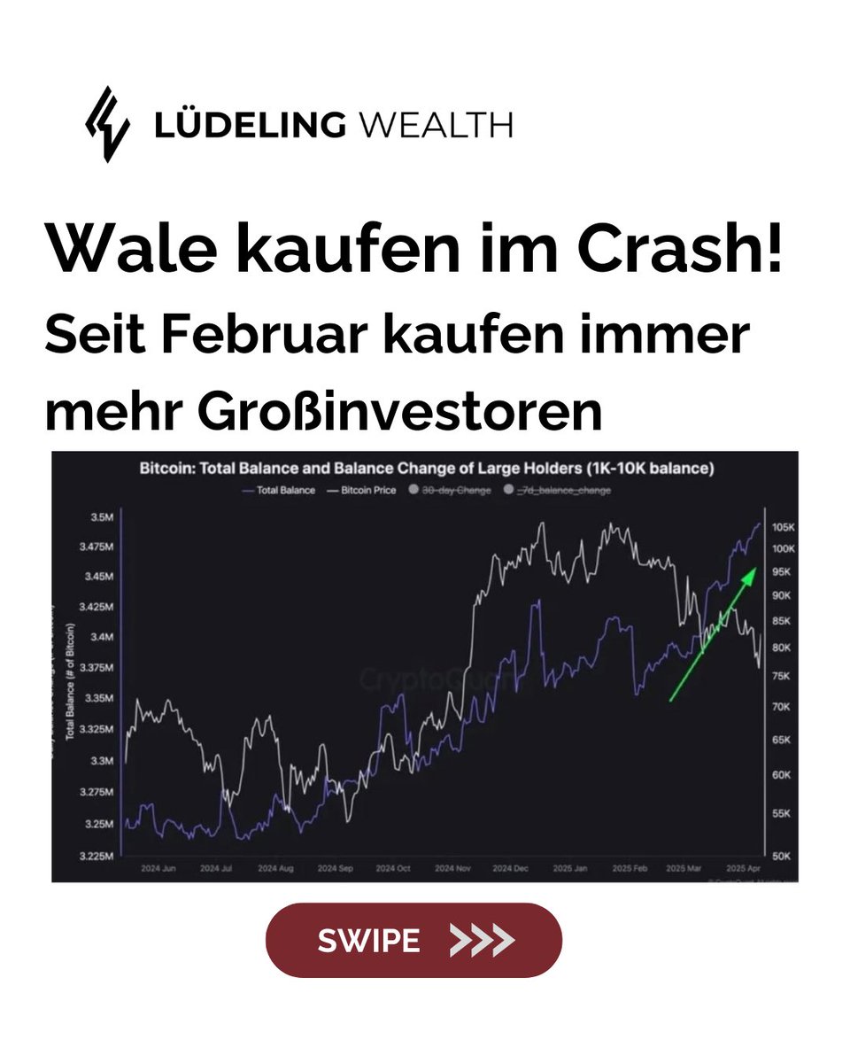 luedelingwealth's tweet photo. Es gibt viele Anzeichen, dass der Bullenmarkt noch nicht vorbei ist. https://t.co/ZtunHaK5Ez