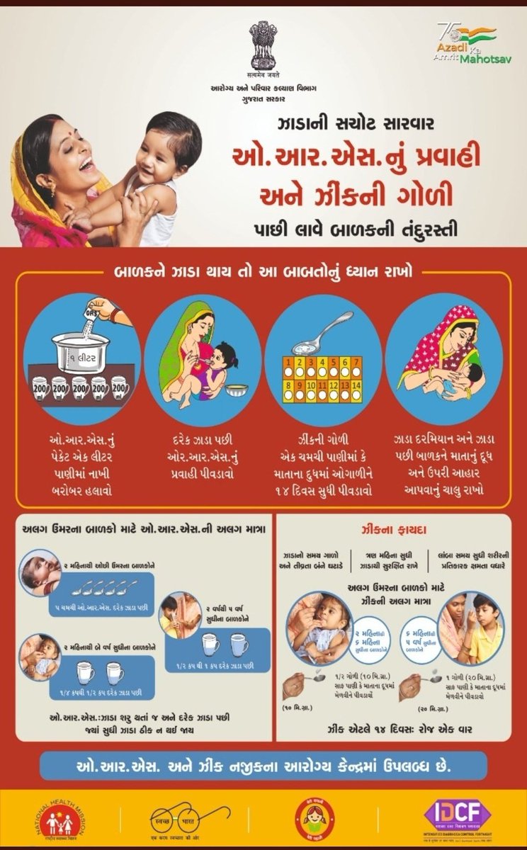 DrRadhaKrishan7's tweet photo. *ઝાડા ની સચોટ સારવાર*
ઓ.આર.એસ.નું પ્રવાહી
અને ઝીંક ની ગોળી..............
પાછી લાવે બાળકની તંદુરસ્તી.......
#DiarrheaContol
#SaveChildrenLife
#JivanRasakGol
@CollectorAmr @ddoamreli @GujHFWDept @NHMGujarat @MoHFW_INDIA @OfficerIec @Infoamreligog https://t.co/cRVUYFysJF