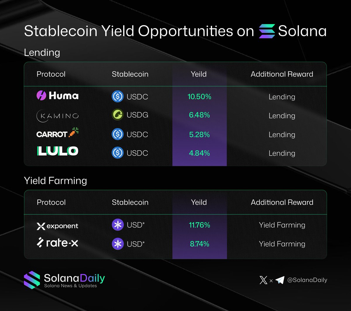 Solana Daily tweet media