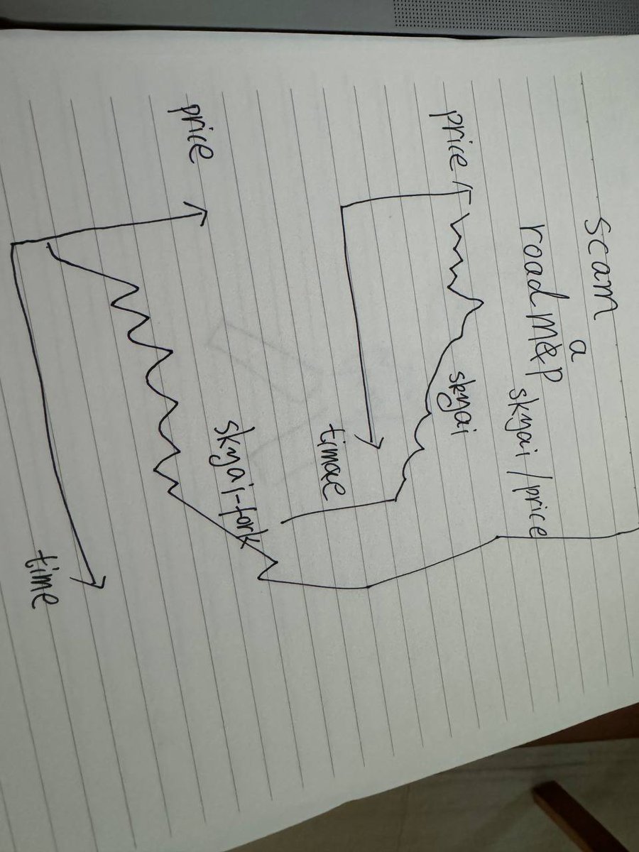 the real <a href="/SKYAIpro/">SkyAI</a> vs fake skyai

btw the fork ai do the real work

ing

<a href="/BNBCHAIN/">BNB Chain</a>