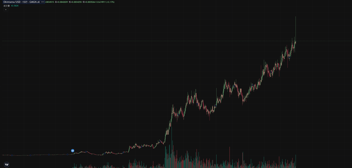 大金狗来了

$Okintama

88KKUzT9B5sHRopVgRNn3VEfKh7g4ykLXqqjPT7Hpump

#meme #Okintama #狗海社区（100X）