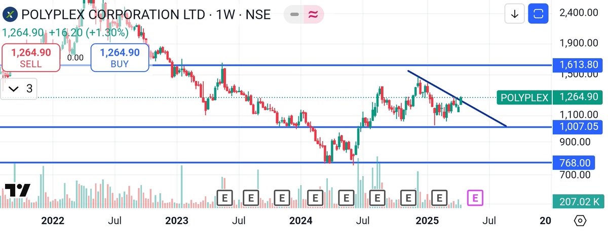 Polyplex corp

Breaking out 🧐🧐