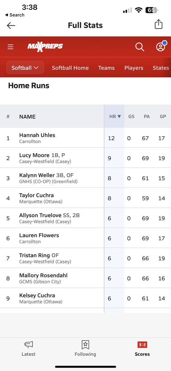 huhles2006's tweet photo. Lady Hawks 18-0🔥🔥Home Run #12 in the books with a grand slam. 2nd in HR in the state, 1st in 1A. 3rd in RBI’s in the state, 1st in 1A. @QUHawksSB @SoftballDown @IHartFastpitch https://t.co/gkZkDjjKXb