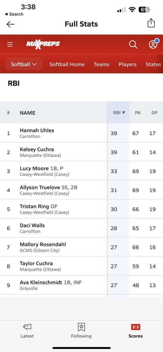 huhles2006's tweet photo. Lady Hawks 18-0🔥🔥Home Run #12 in the books with a grand slam. 2nd in HR in the state, 1st in 1A. 3rd in RBI’s in the state, 1st in 1A. @QUHawksSB @SoftballDown @IHartFastpitch https://t.co/gkZkDjjKXb