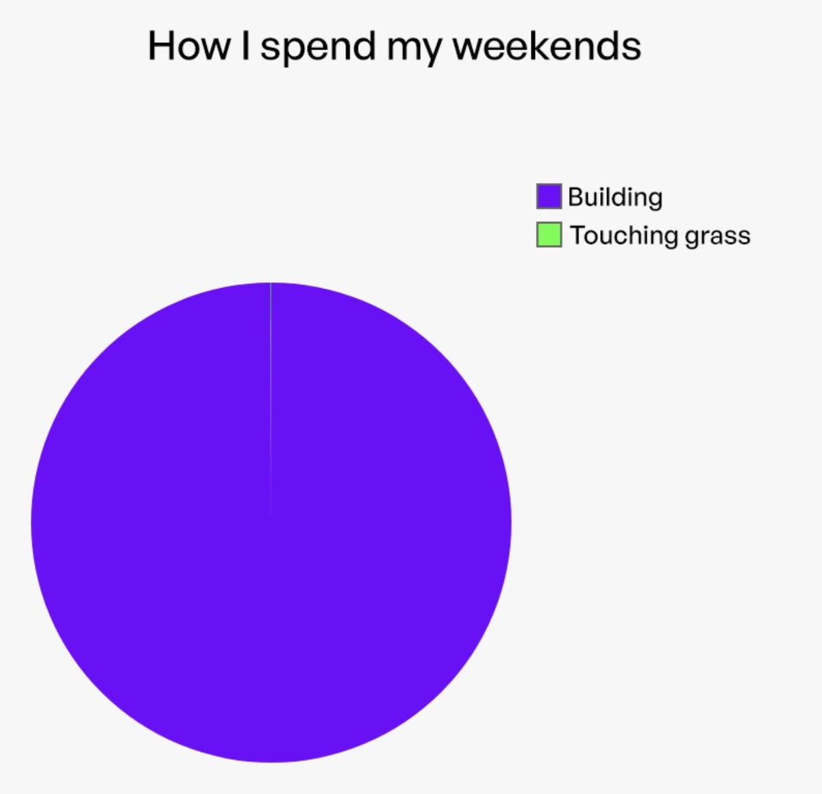 Nature can wait but the grind can't 🤷‍♂️