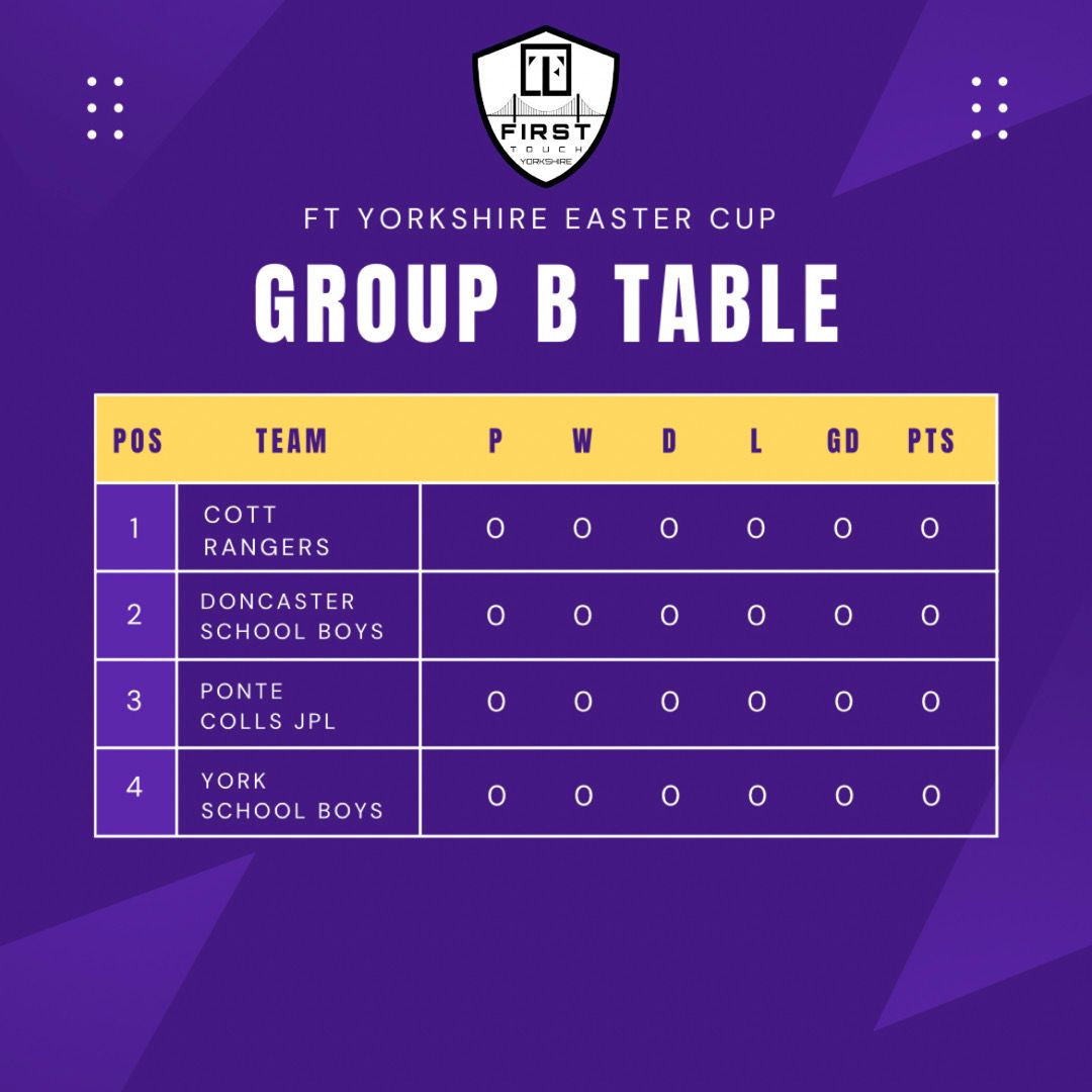 Good Luck to our 13s Boys today, they are playing in the Yorkshire Easter Cup Tournament over in Hull.  Looks like this will be a fantastic day of football.⚽️  
Well done to Stu for organising the trip, looks like the parents are enjoying it more than the lads...👏.....!!