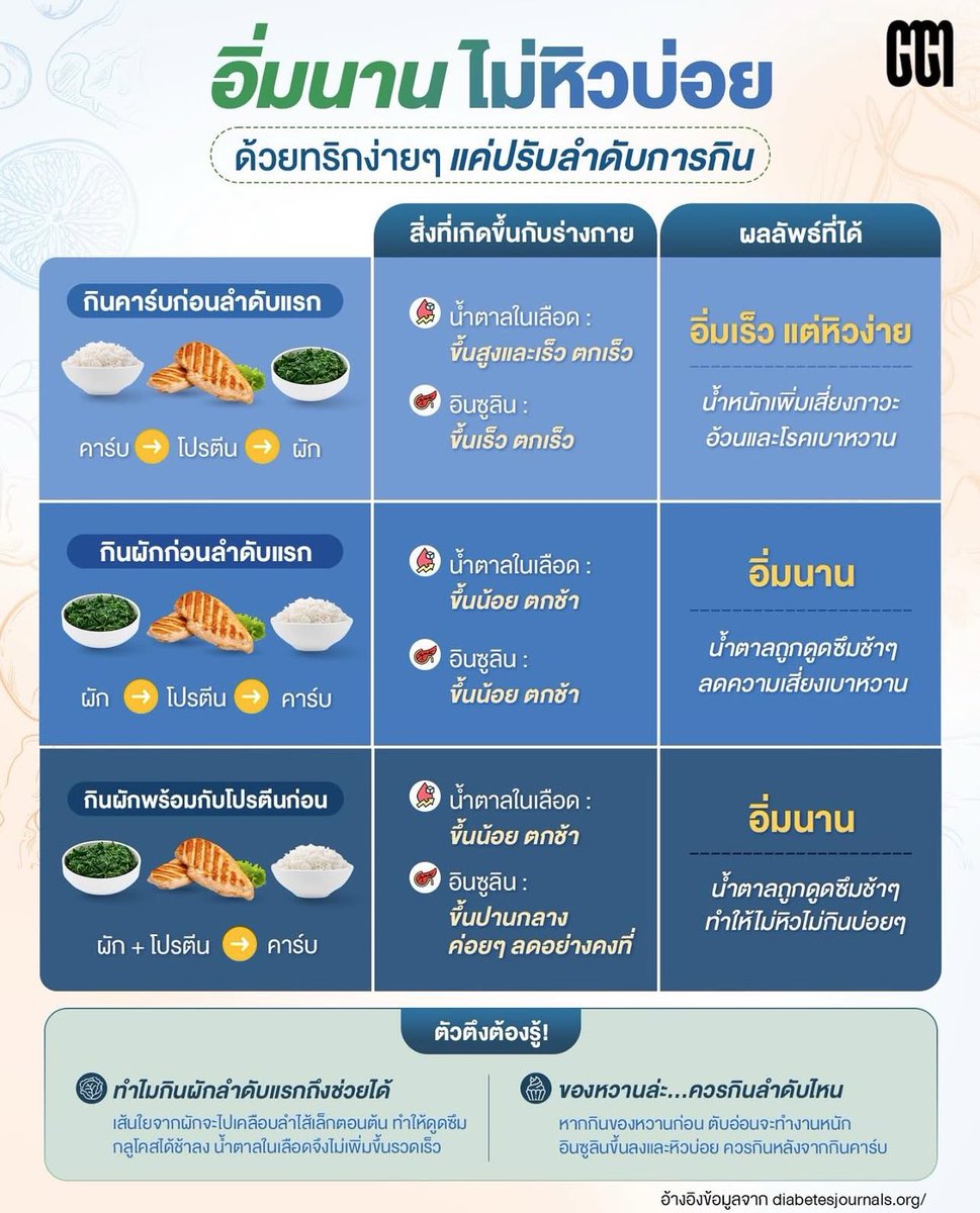 เอเวอร์เรส tweet media