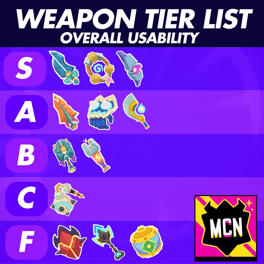MocoNewsMCN's tweet photo. After some research here's our full weapon tier list on their overall usability in the game from worlds, rifts, dojos and versus mode! 

What do you think? https://t.co/BhGEXTVvnw