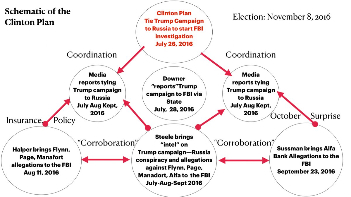 The Clinton Plan Conspiracy