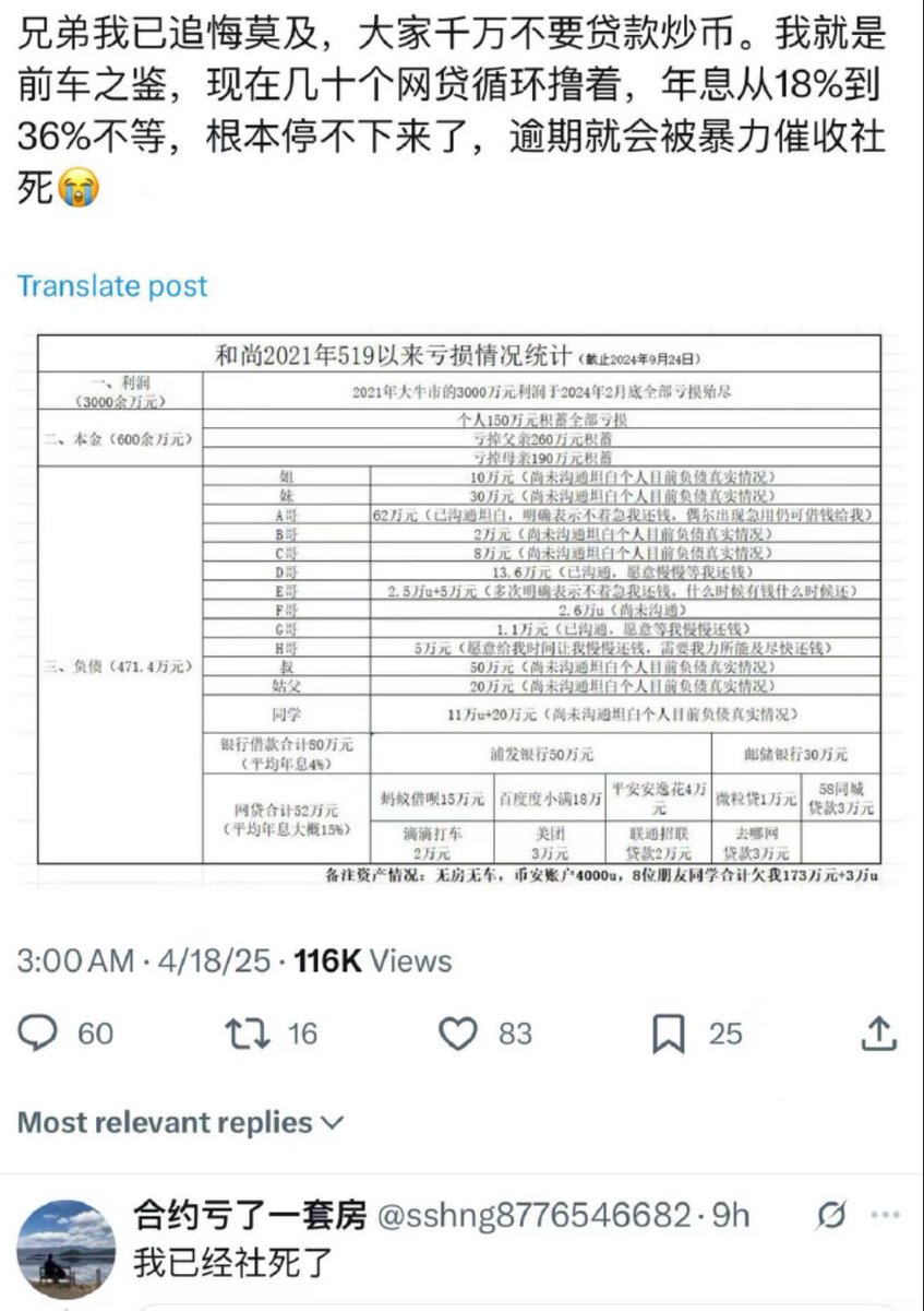 从推特搜 炒币 负债，能看到大量炒币炒到负债的记录，
赌到倾家荡产都不算，还要借债来赌。

交易要想成功，心态至少占了70%，输赢 越无所谓，能成的概率才越高，
凉子为何那么厉害，其中一条就是 输赢无所谓， 能把钱当欢乐豆玩。