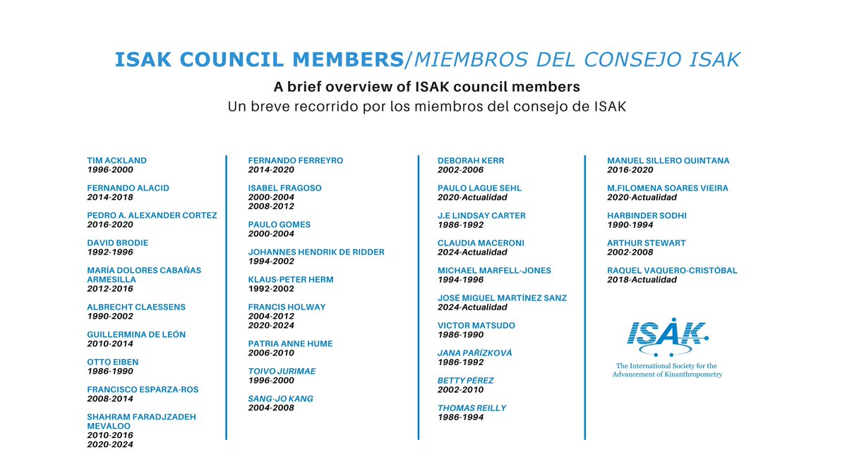 At ISAK Global, we honor the leaders whose vision and commitment have shaped a more professional and coordinated Society, ready to face the future of kinanthropometry. Their legacy continues to guide us.
#ISAKGlobal #Kinanthropometry