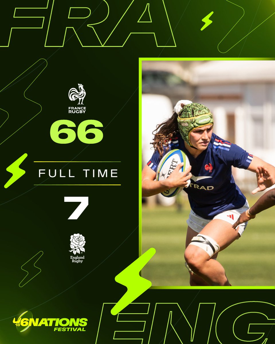 Six Nations Under-20s (@sixnationsu20) on Twitter photo France go unbeaten! πͺ
Five wins from five - Les Bleuettes have been simply fantastic all Festivalπ€©
#U6N18 | <a href="/EnglandRugby/">England Rugby</a> | <a href="/FranceRugby/">France Rugby</a> France go unbeaten! πͺ
Five wins from five - Les Bleuettes have been simply fantastic all Festivalπ€©
#U6N18 | <a href="/EnglandRugby/">England Rugby</a> | <a href="/FranceRugby/">France Rugby</a>