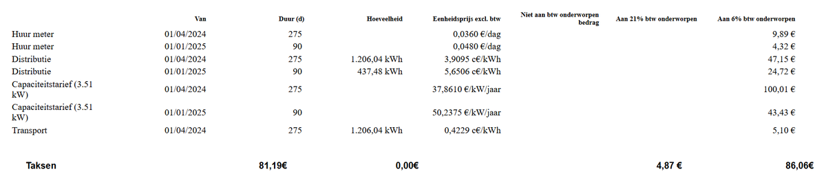 lynneuh83's tweet image. Wait what.... ik betaal huur voor een meter, waar ik niet om gevraagd heb???  #fluvius