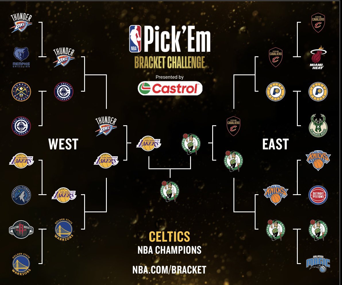NBA Playoff predictions. C’s over Lakers in 6 in the finals…