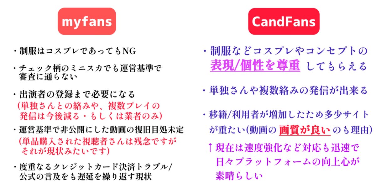 Raviさんのメインの活動/発信拠点をCandFansさんへと変更した旨。

myfansでは今後審査が通る動画のみの発信になると思います。
体感３割通ればいいほうかな？と。