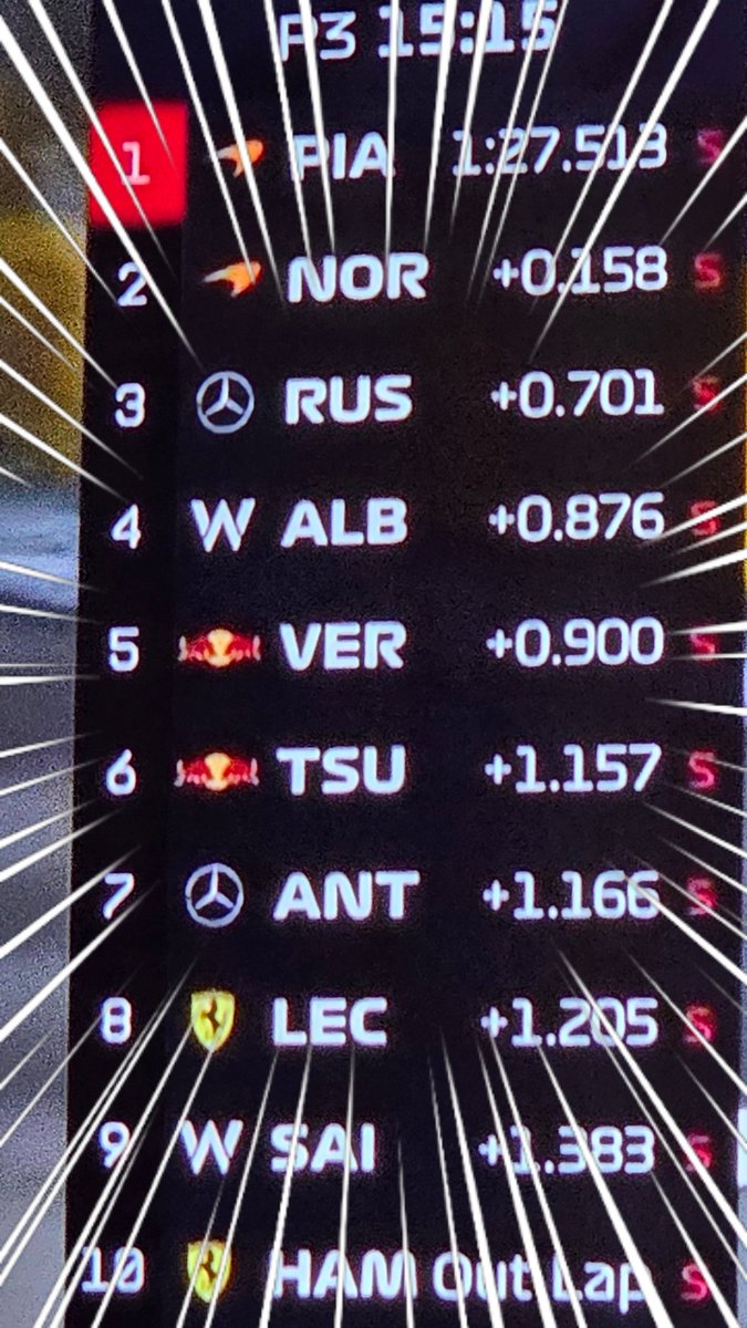 noraneko_zep's tweet photo. 最近はフェルスタッペンと角田くん仲良しやな😊🤝😊
#F1DAZN #f1jp #角田裕毅 https://t.co/rNDwGRwIwm