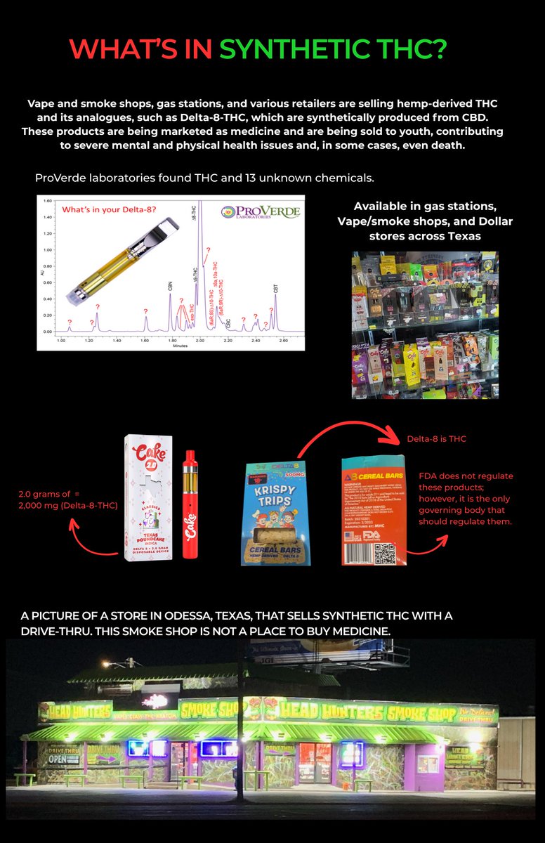 CitizensSafe's tweet photo. 🤠Texas must support SB3 and ban synthetic THC!
How did Marijuana become federally legal? 🍭🍬
🧠 Learn more: https://t.co/PKeZHbebLg
#SupportSB3 #BansyntheticTHC #SaferTexas #txlege https://t.co/kPlJBDsqE8